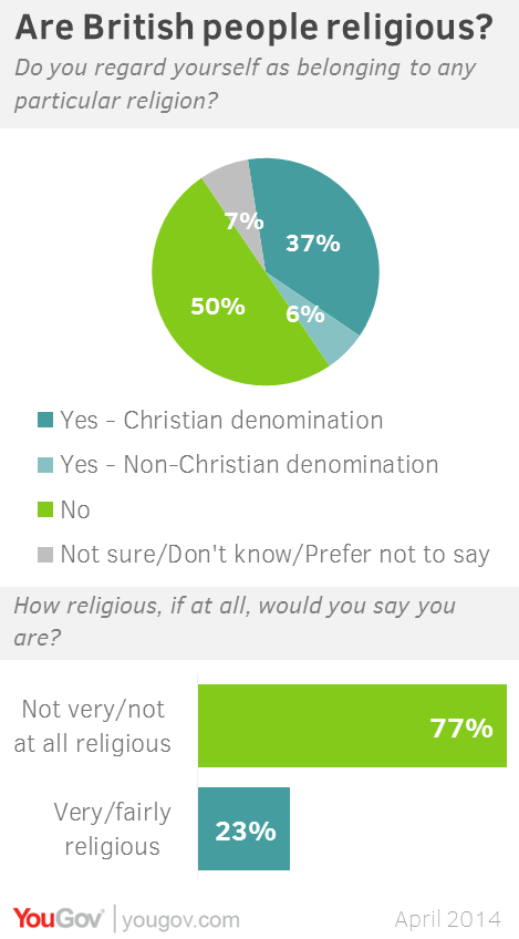 Paganism Vs Christianity Chart